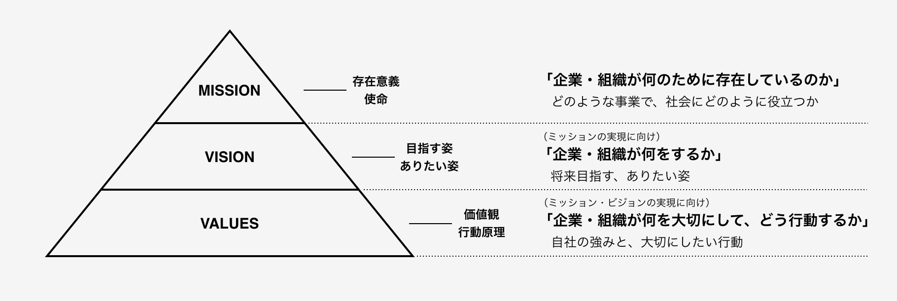 戦略策定の基本プロセス - ブランディングのパドルデザインカンパニー